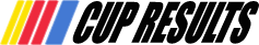 NASCAR Cup Series Results